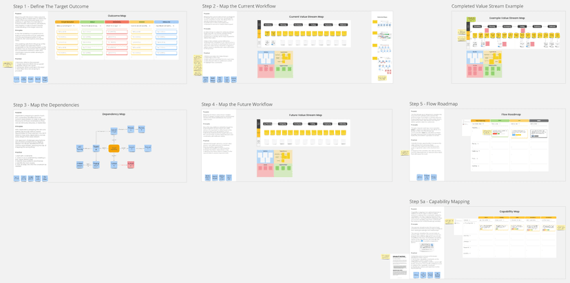 Flow Engineering Maps - Miro Template